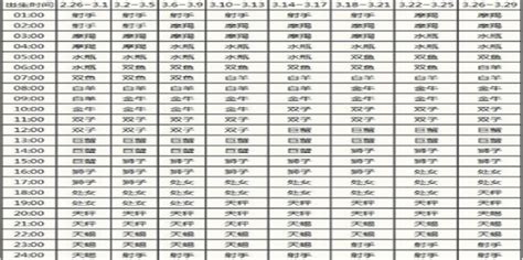 上升星座查詢|上升星座，上升星座查詢表，在線查上升星座